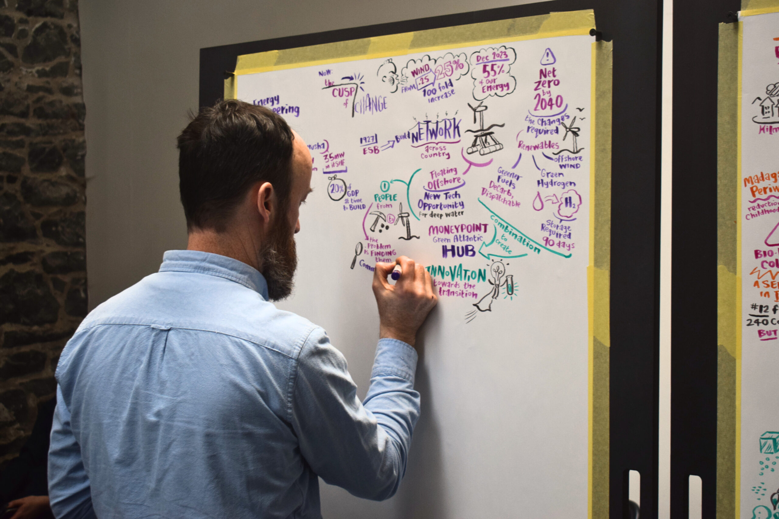 A man in a blue shirt, drawing graphics with a marker on a wall of white paper.